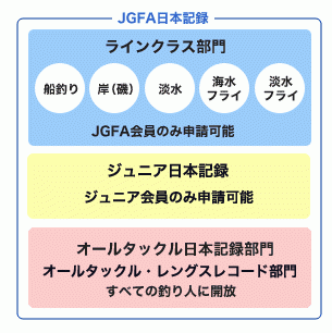 Jgfa日本記録 申請と認定 Jgfa Npo法人ジャパンゲームフィッシュ協会